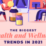 The Biggest Health and Wellness Trends in 2021