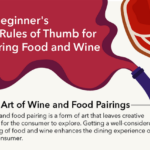 A Beginner’s 10 Rules of Thumb for Pairing Food and Wine