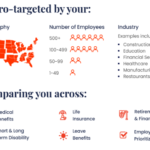 Mployer Insights: U.S. Employer Benefits in 2021