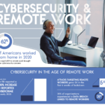 Cybersecurity and Remote Work – Infographic