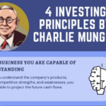 4 Investing Principles by Charlie Munger