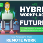 Are Hybrid Workplaces The Future? [Infographic]