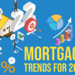 Mortgage Trends for 2022 Infographic
