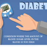 DNA and Diabetes Infographic