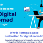 How To Become A Digital Nomad In Portugal – Infographic