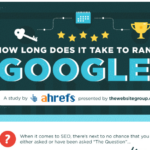 How long does it take to rank in Google? [infographic]