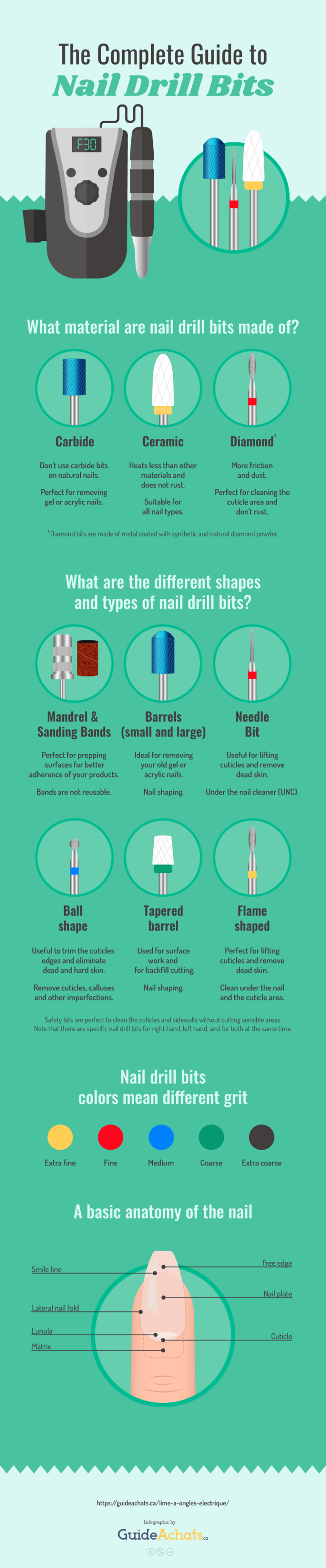 The Complete Guide to Nail Drill Bits