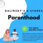 Galinsky’s 6 Stages of Parenthood