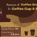 How Many Ounces In A Coffee Cup