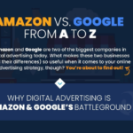 Amazon Ads vs. Google Ads: Where Should You Advertise? [Infographic]