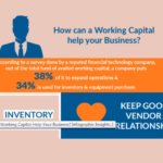 How Can a Working Capital help Your Business? Infographic Insights