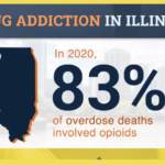 What You Can Do for a Loved One Struggling with Opioid Use Disorder?